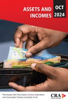 Assets and Incomes